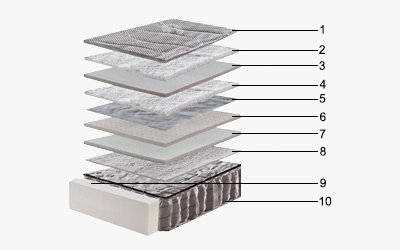 10-natural-structure