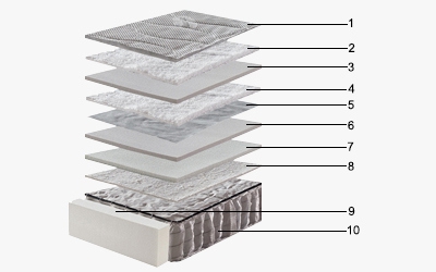 11-memory-structure